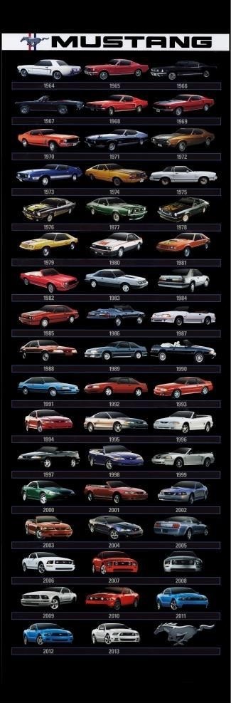 Ford - Mustang - Evolution