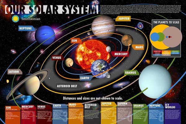 Our Solar System